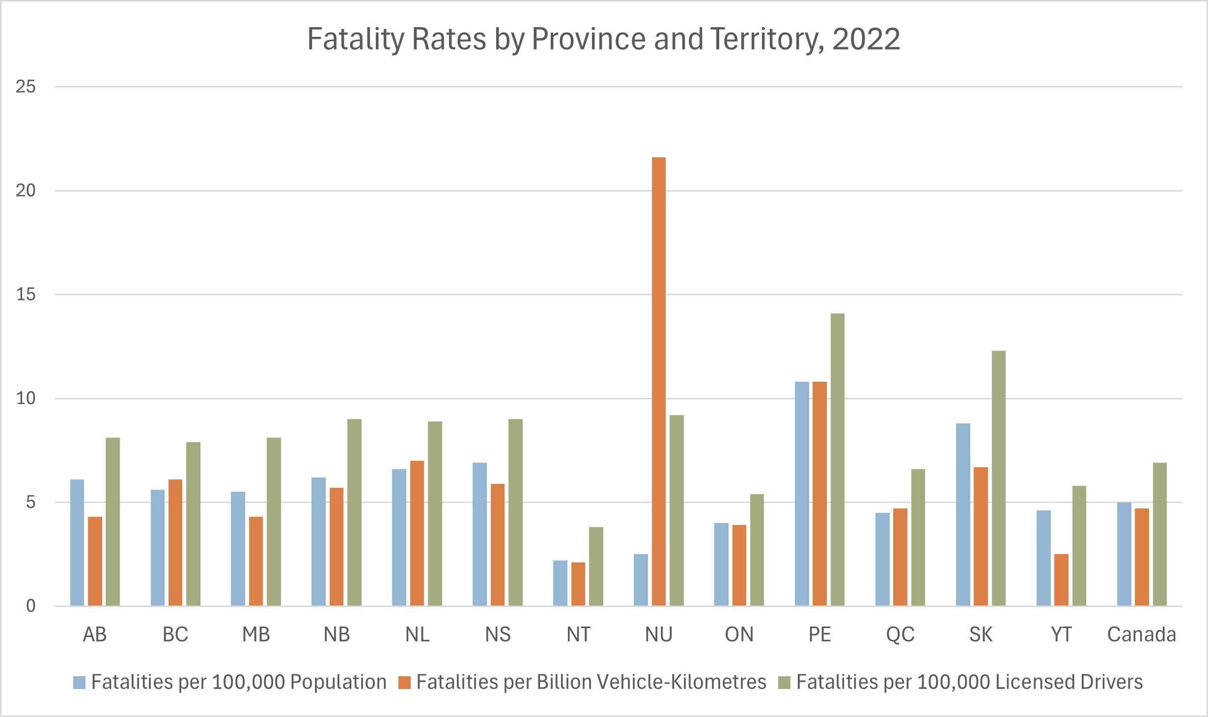 Fatality rates by province